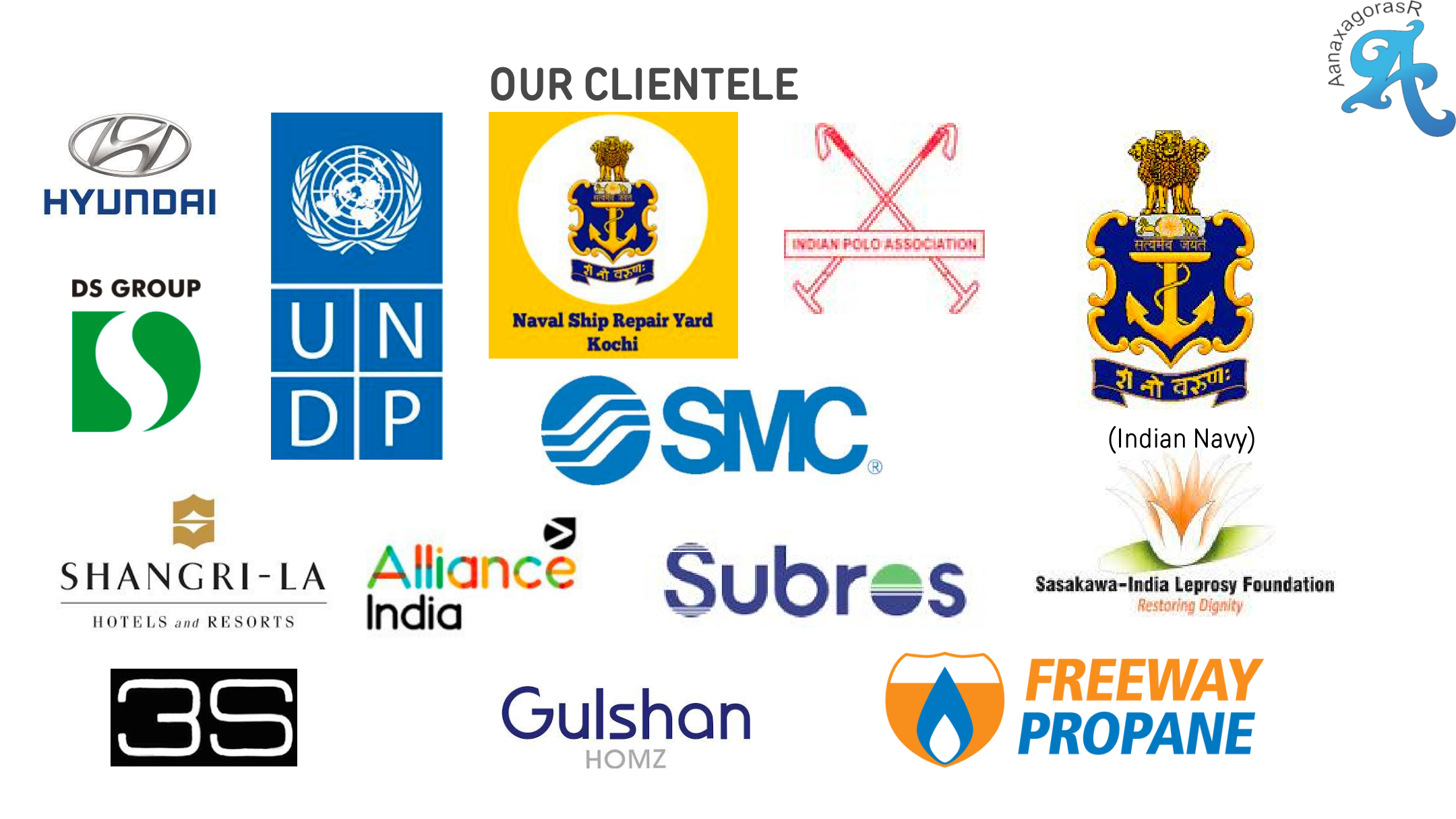 Client logos from the AanaxagorasR company profile, including Hyundai, UNDP, Naval Ship Repair Yard Kochi, Indian Navy, DS Group, SMC, Shangri-La, Subros and Freeway Propane