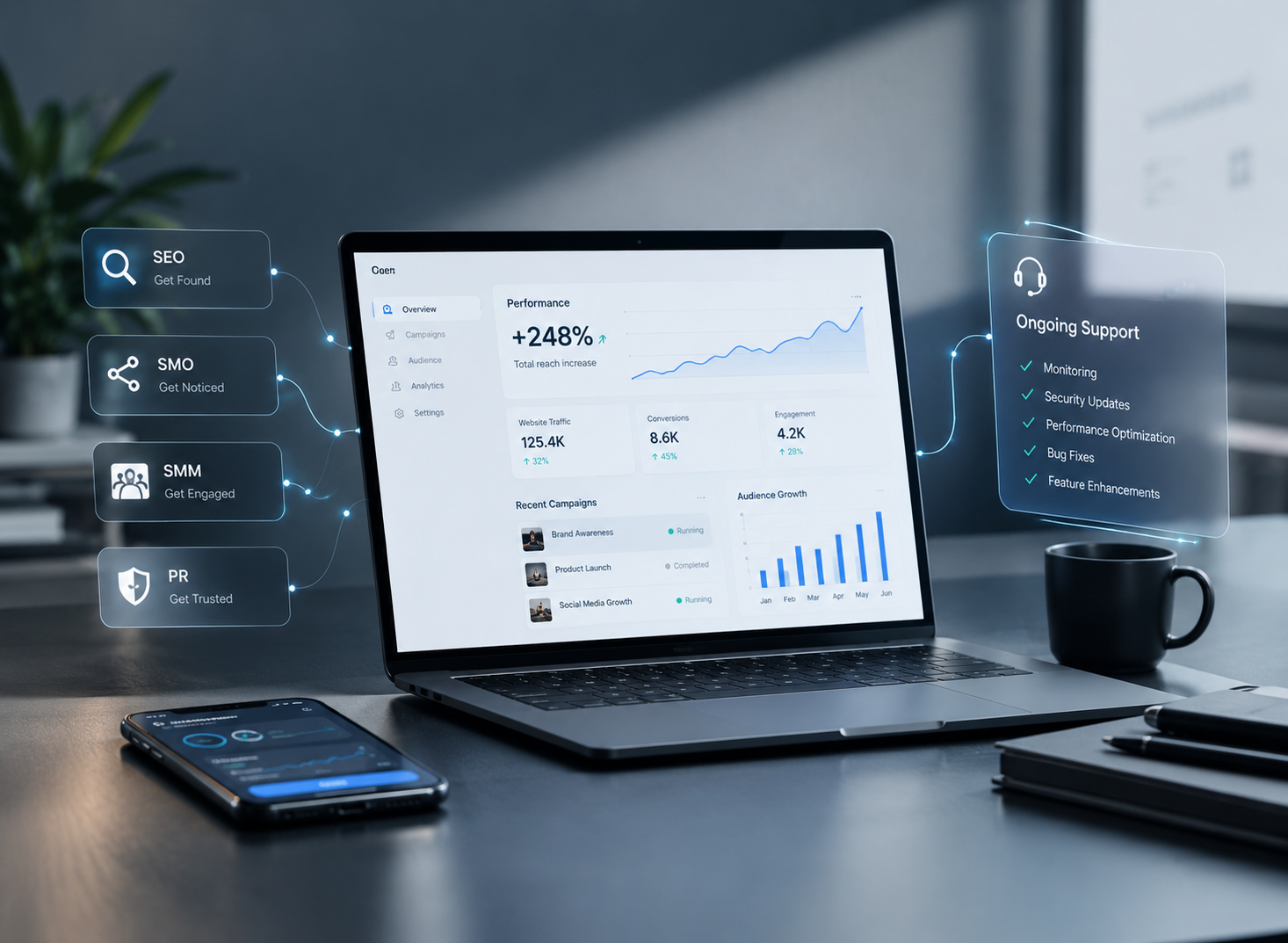 Digital marketing and ongoing support
