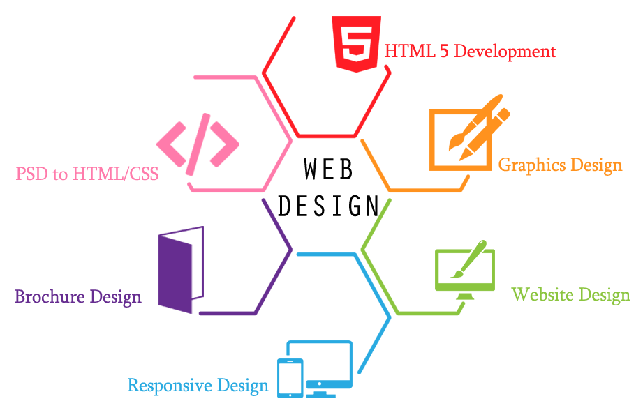 eCommerce-solution